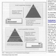 20040701_PersonalauswahlUnilever