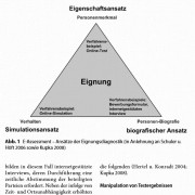 20090501_eAssessment