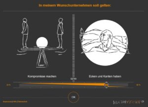 Cultural Fit Verfahren Kulturmatcher Cyquest The Recrutainment Company
